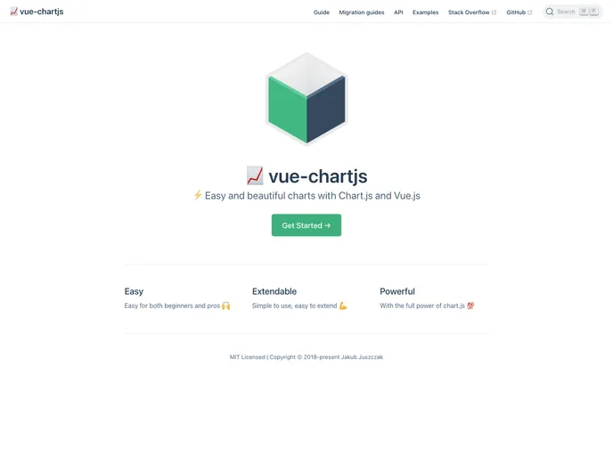 Vue Chartjs screenshot