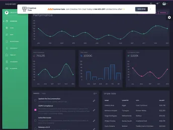 Vue Black Dashboard screenshot