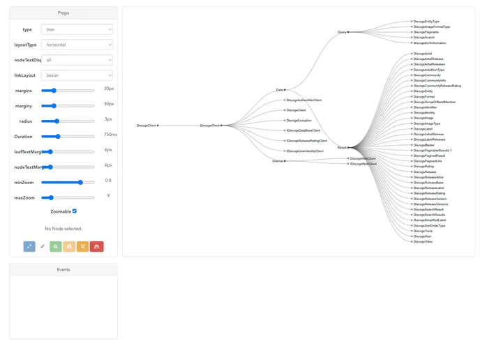 Vue.D3.tree screenshot