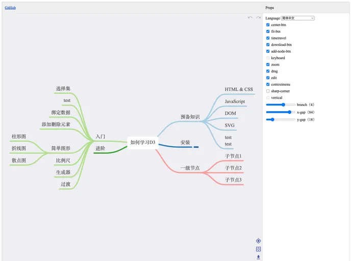 Vue3 Mindmap screenshot