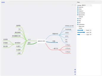 Vue3 Mindmap screenshot