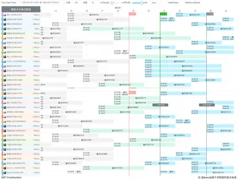 Vue Gantt Chart screenshot