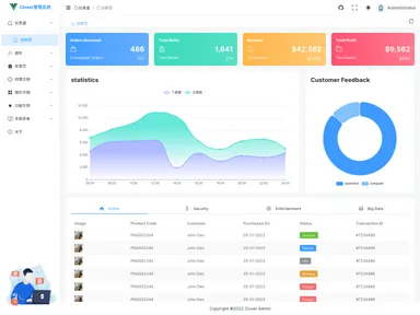 Clover Admin Vue screenshot