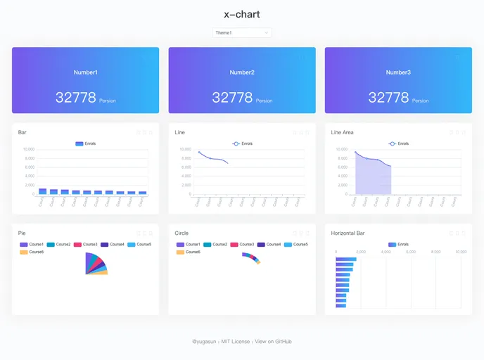 X Chart screenshot