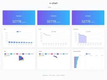 X Chart screenshot